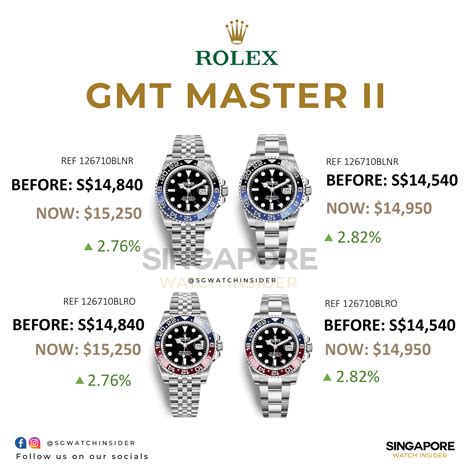 rolex singapore price list 2020|rolex for sale in singapore.